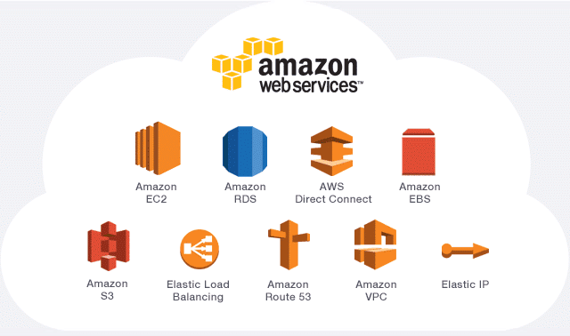 Cloud Architecture