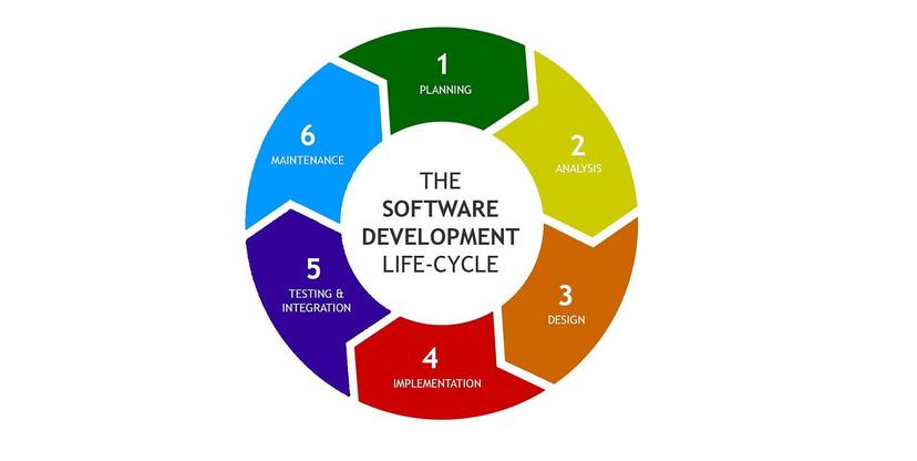 Software Architecture